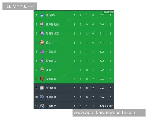 亚冠东亚区最新积分榜解析海港垫底蓉城倒数第二申花尚未出战排名第九
